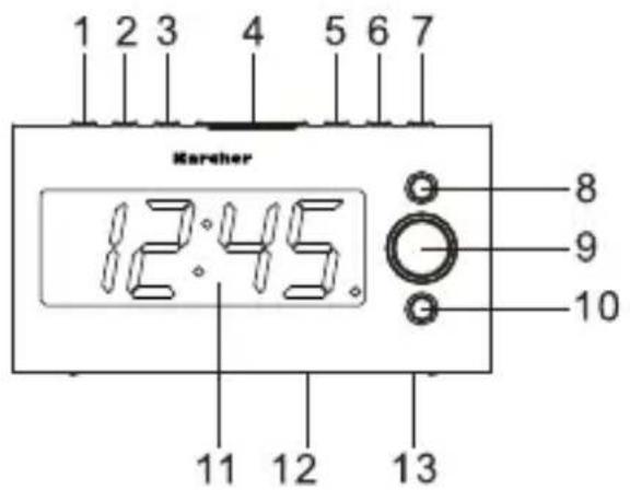 Kärcher UR 1040 - Bedienelemente - 1