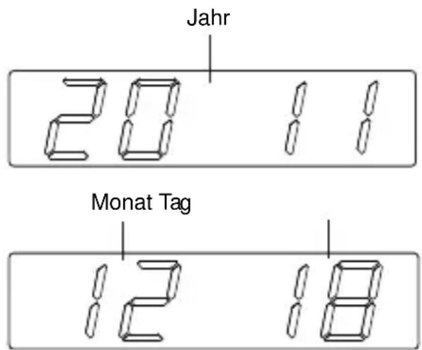 Kärcher UR 1040 - Datumsanzeige - 1