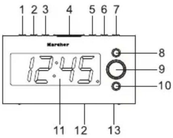 Kärcher UR 1040 - Disposal of Used Electrical &amp; Electronic Equipment - 1