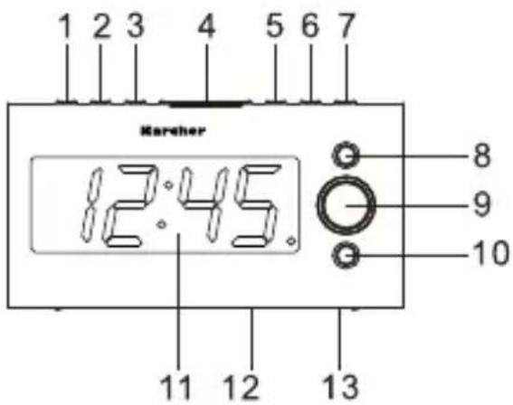 Kärcher UR 1040 - Functie En Besturingselementen - 1