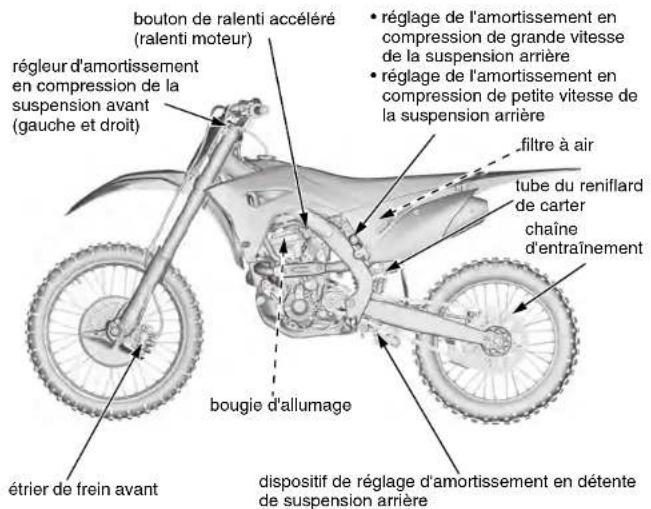 Honda CRF250R (2019) - Entretien après la compétition - 3