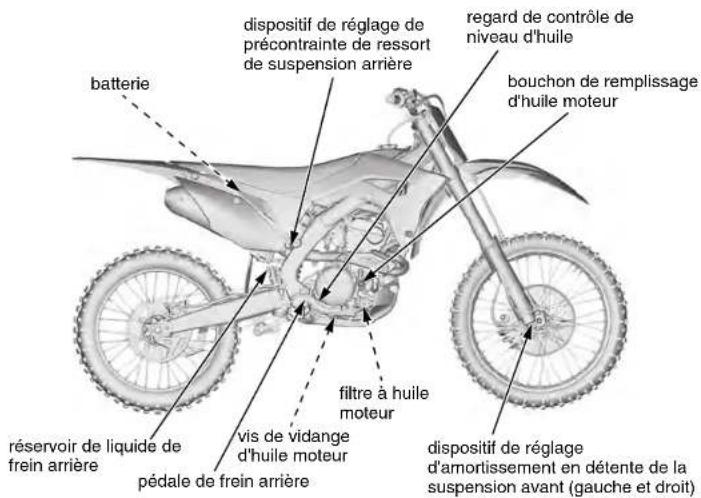 Honda CRF250R (2019) - Entretien après la compétition - 4