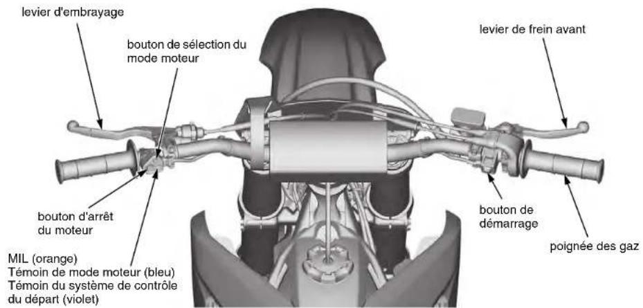 Honda CRF250R (2019) - Emplacements des composants de fonctionnement - 1