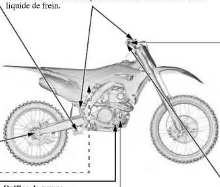 Honda CRF250R (2019) - Remplacement du liquide de frein - 1