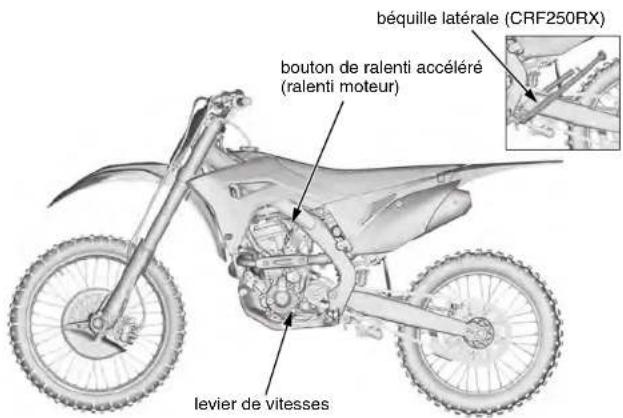 Honda CRF250R (2019) - Emplacements des composants de fonctionnement - 2