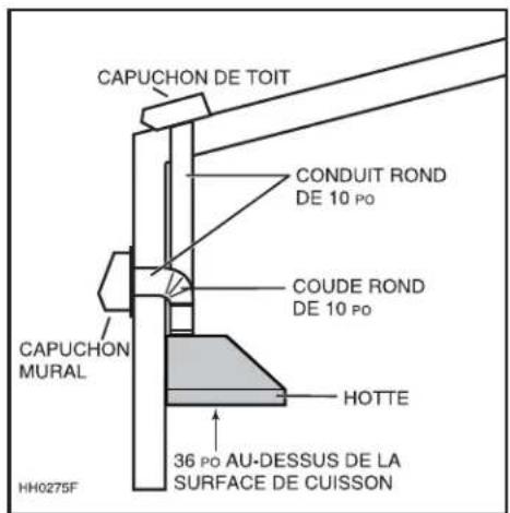 COYOTE C1HOOD36 - AVERTISSEMENT - 1