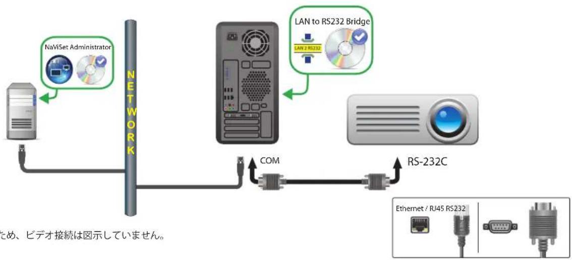 NEC NaViSet Administrator 2 - 接綴凶 - 1