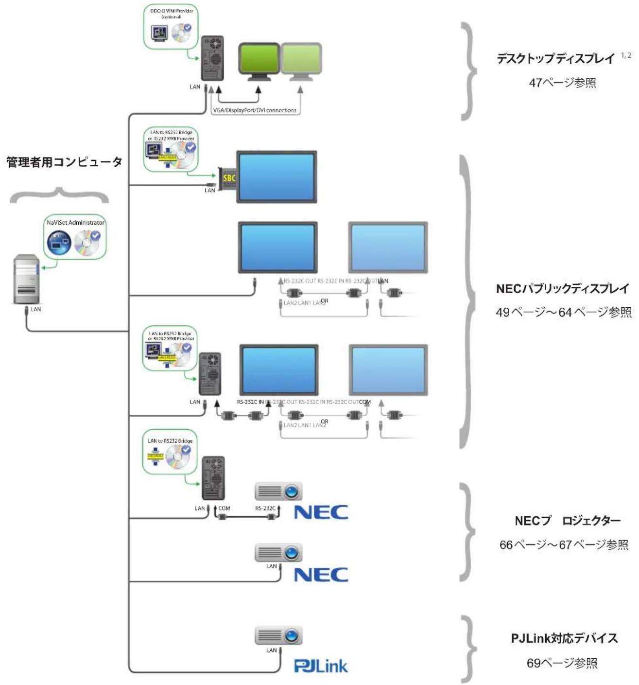 NEC NaViSet Administrator 2 - 構成の概要 - 1