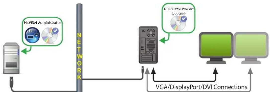 NEC NaViSet Administrator 2 - デイジーツエンはストにとて - 4