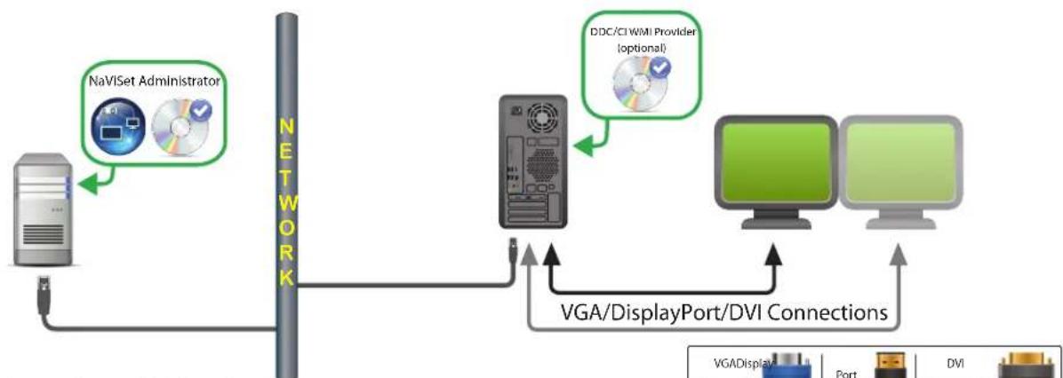 NEC NaViSet Administrator 2 - Connection Diagram - 1
