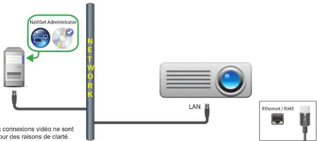 NEC NaViSet Administrator 2 - Diagramme de connexion - 1