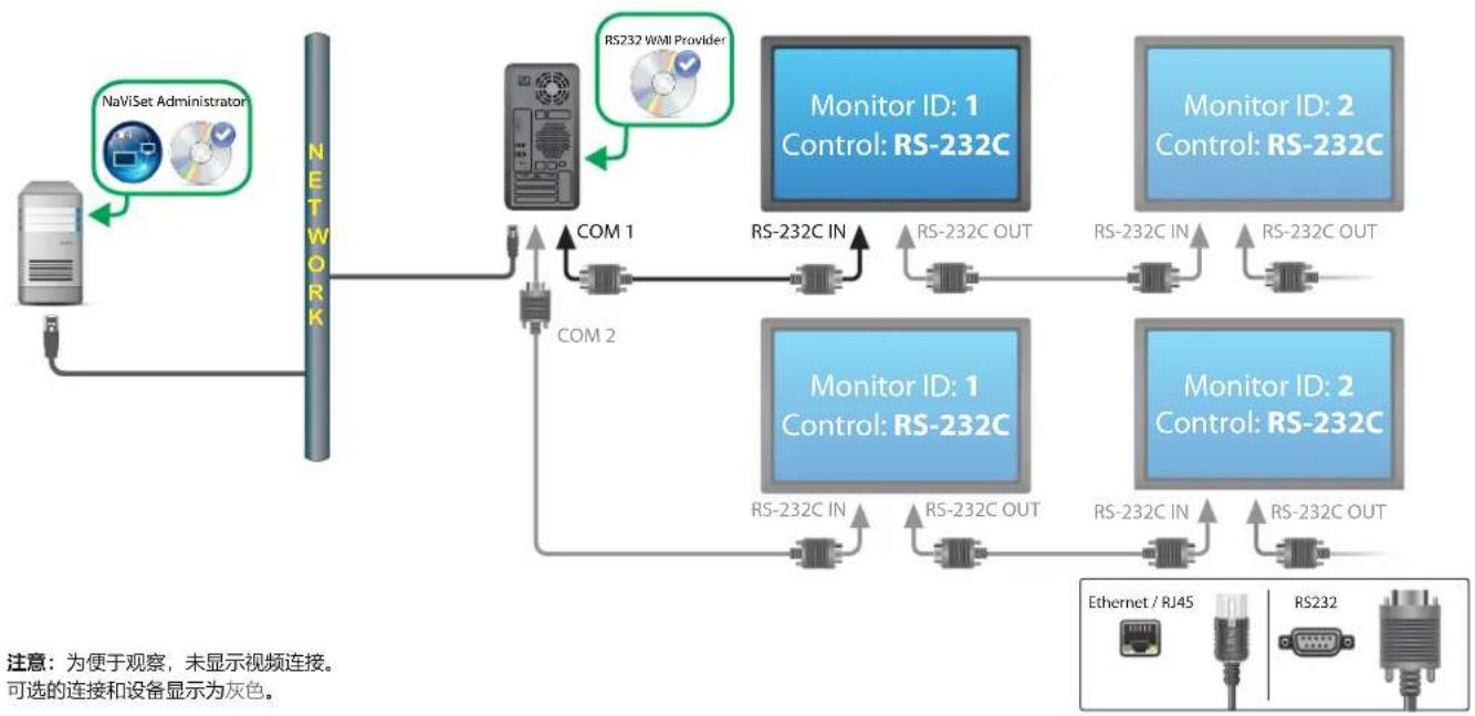 NEC NaViSet Administrator 2 - 连接图 - 1