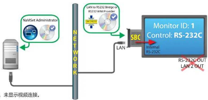 NEC NaViSet Administrator 2 - 连接图 - 1