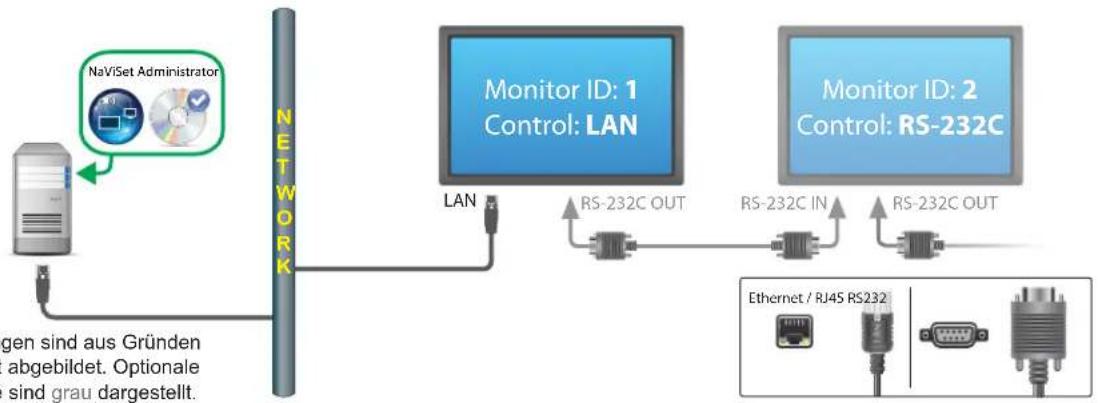 NEC NaViSet Administrator 2 - Anschlussschema - 1