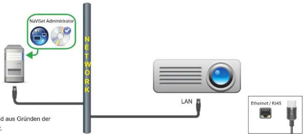 NEC NaViSet Administrator 2 - Anschlusssschema - 1