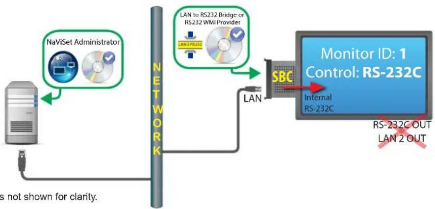 NEC NaViSet Administrator 2 - Connection Diagram - 1