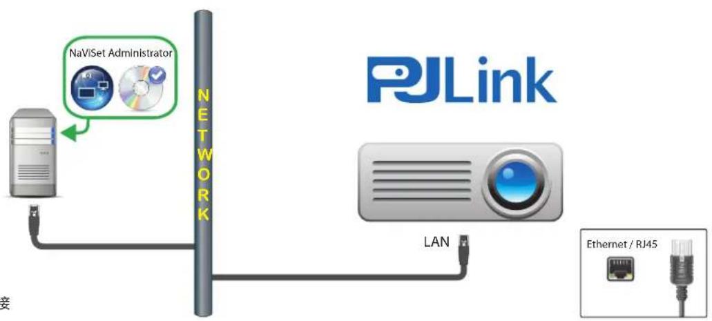 NEC NaViSet Administrator 2 - 连接图 - 1