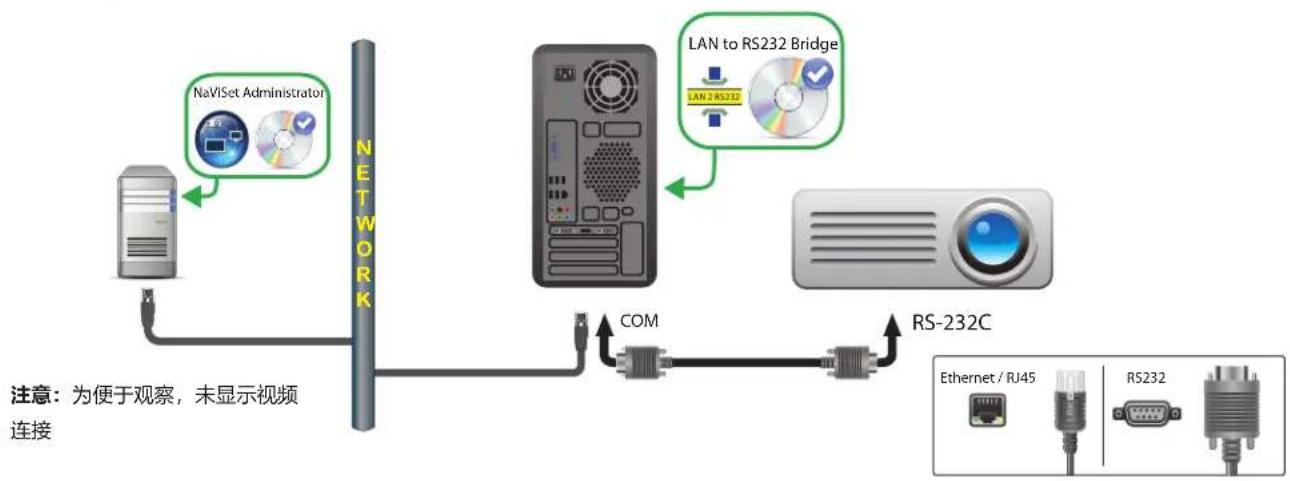 NEC NaViSet Administrator 2 - 连接图 - 1