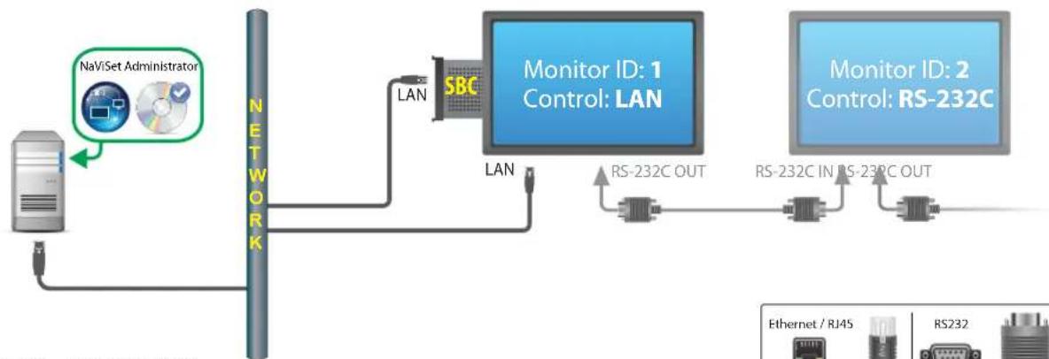 NEC NaViSet Administrator 2 - 连接图 - 1