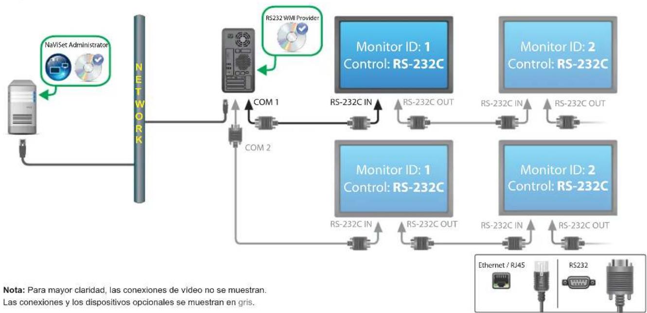 NEC NaViSet Administrator 2 - Adiccion de dispositivos a NaViSet Administrator - 1