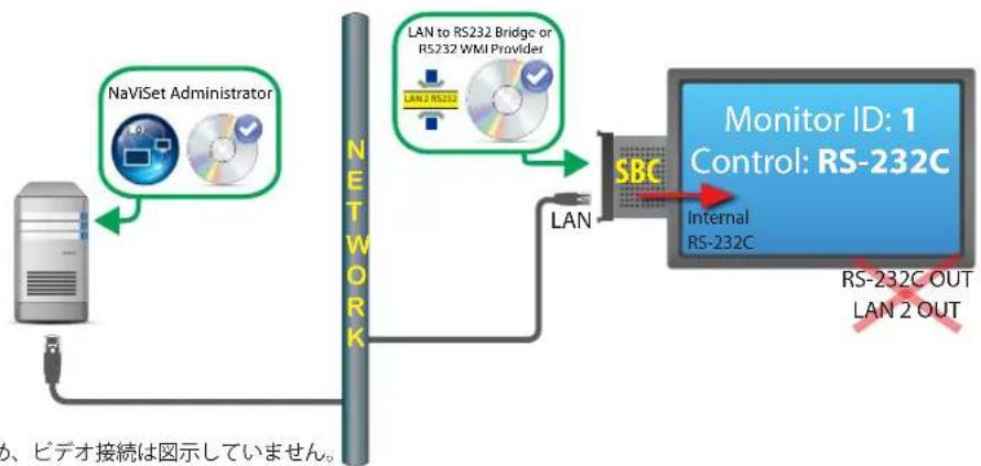 NEC NaViSet Administrator 2 - 接綴凶 - 1