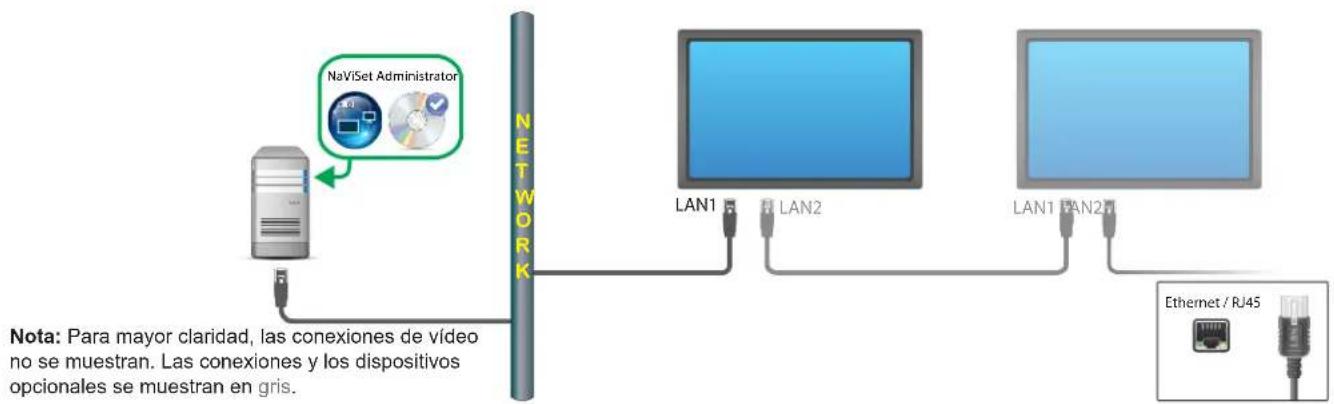 NEC NaViSet Administrator 2 - Diagrama de connexion - 1