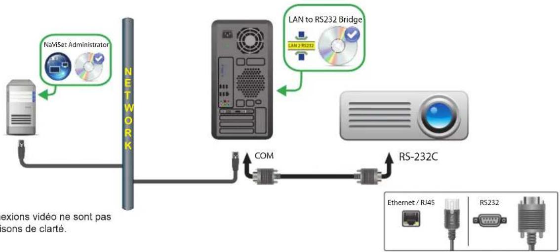 NEC NaViSet Administrator 2 - Diagramme de connexion - 1