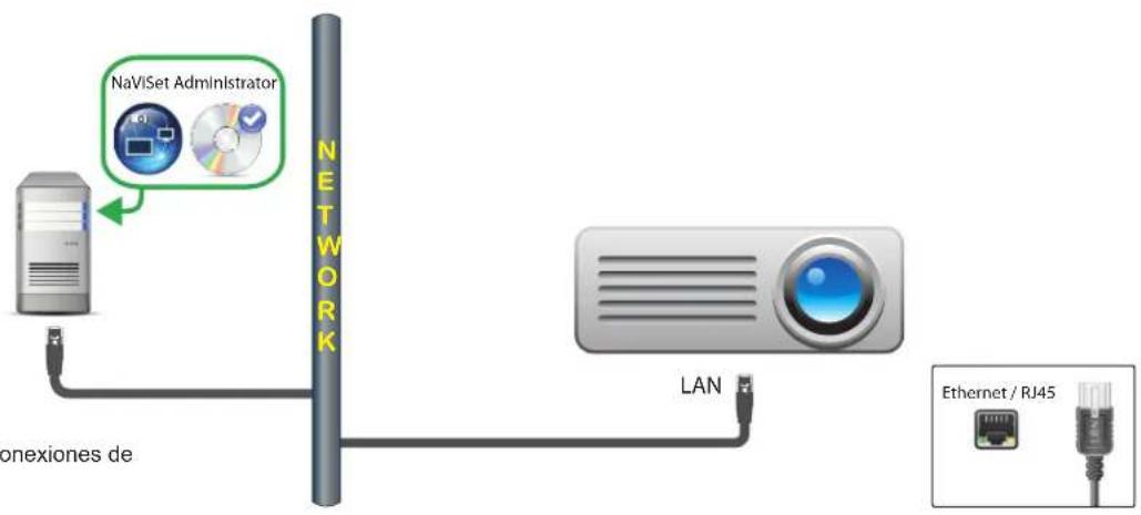 NEC NaViSet Administrator 2 - Projector NEC con connexion LAN directa - 1