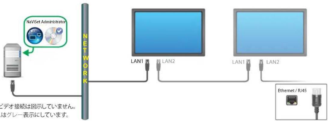 NEC NaViSet Administrator 2 - 接綴圓 - 1
