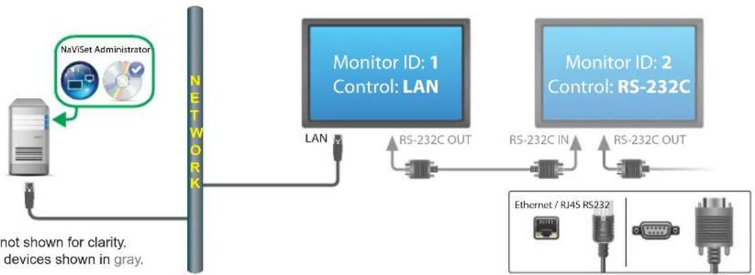 NEC NaViSet Administrator 2 - Connection Diagram - 1