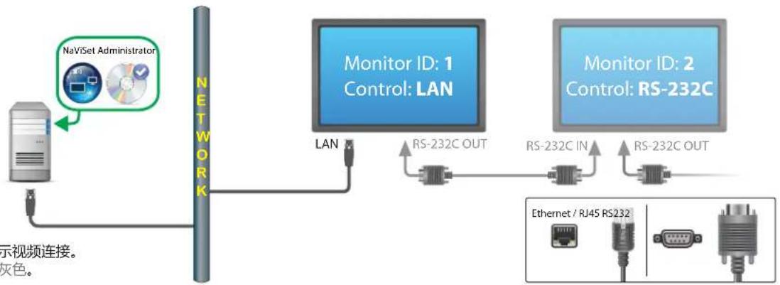 NEC NaViSet Administrator 2 - 连接图 - 1