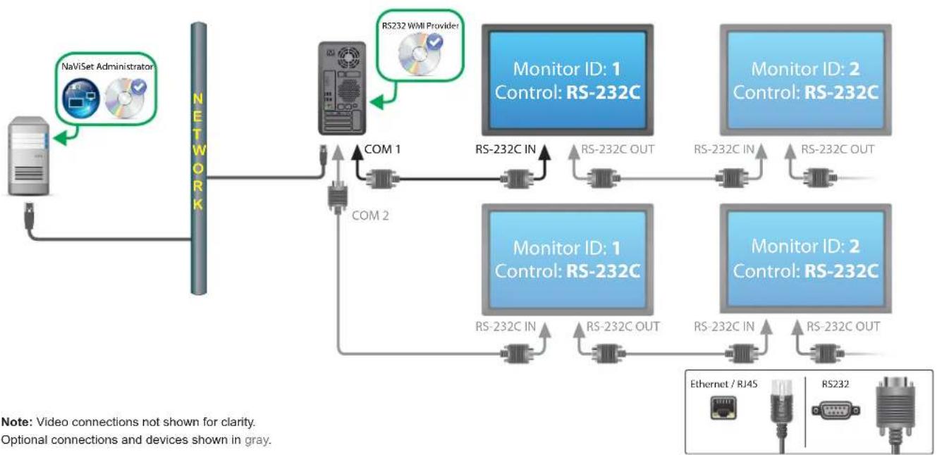 NEC NaViSet Administrator 2 - Adding device(s) to NaViSet Administrator - 1