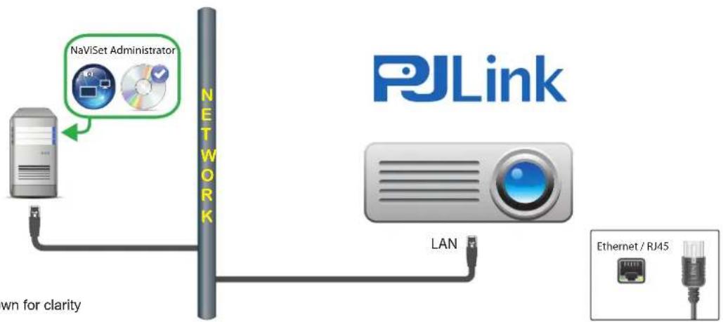 NEC NaViSet Administrator 2 - Connection Diagram - 1