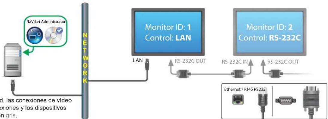 NEC NaViSet Administrator 2 - Diagrama de connexion - 1