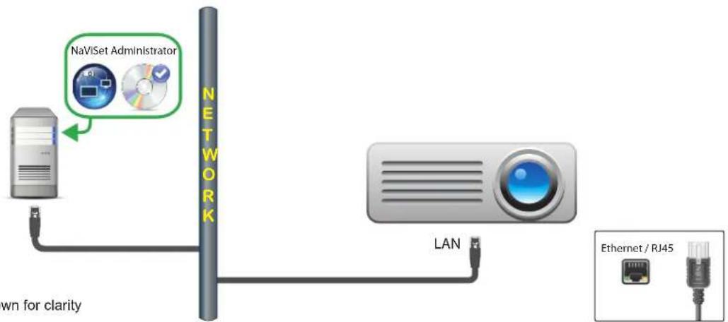 NEC NaViSet Administrator 2 - Connection Diagram - 1