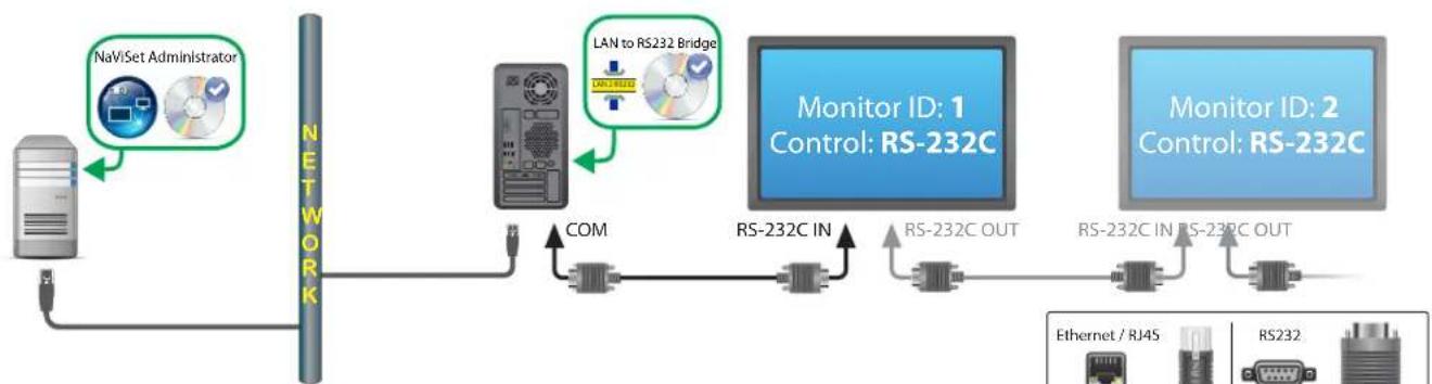 NEC NaViSet Administrator 2 - Adding device(s) to NaViSet Administrator - 1