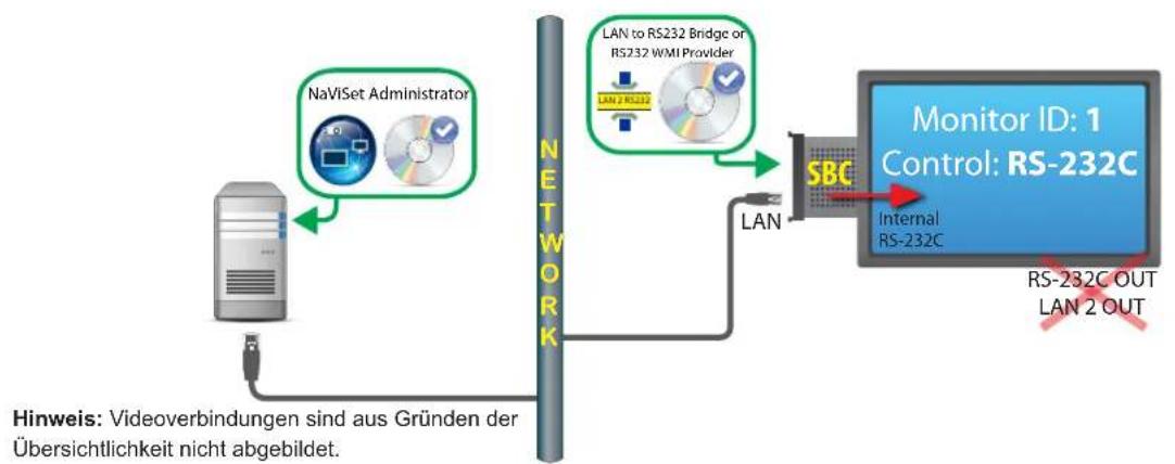 NEC NaViSet Administrator 2 - Anschlussschema - 1