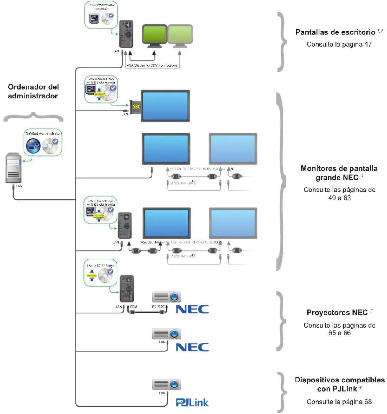 NEC NaViSet Administrator 2 - Información general de la configuración - 1