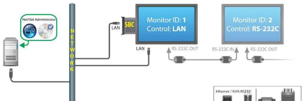 NEC NaViSet Administrator 2 - 接续图 - 1