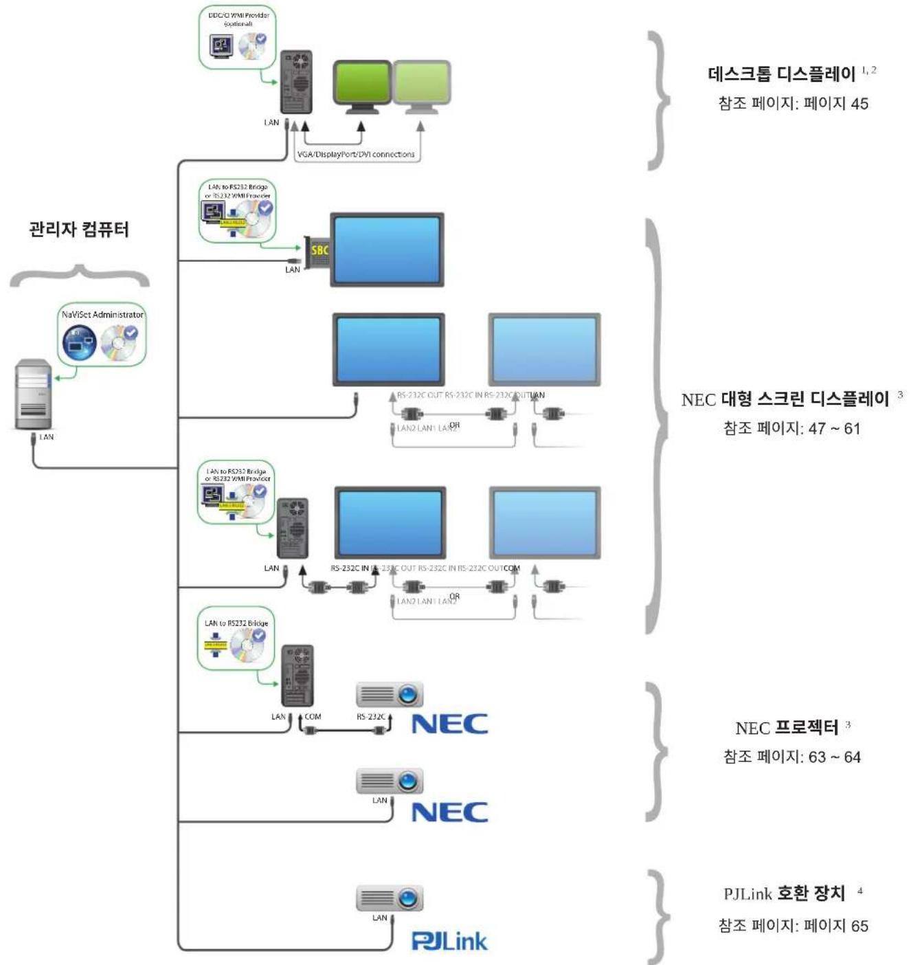 NEC NaViSet Administrator 2 - ★ - 1