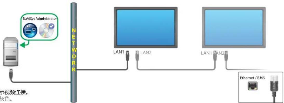 NEC NaViSet Administrator 2 - 连接图 - 1
