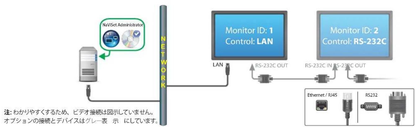 NEC NaViSet Administrator 2 - 接续凶 - 1