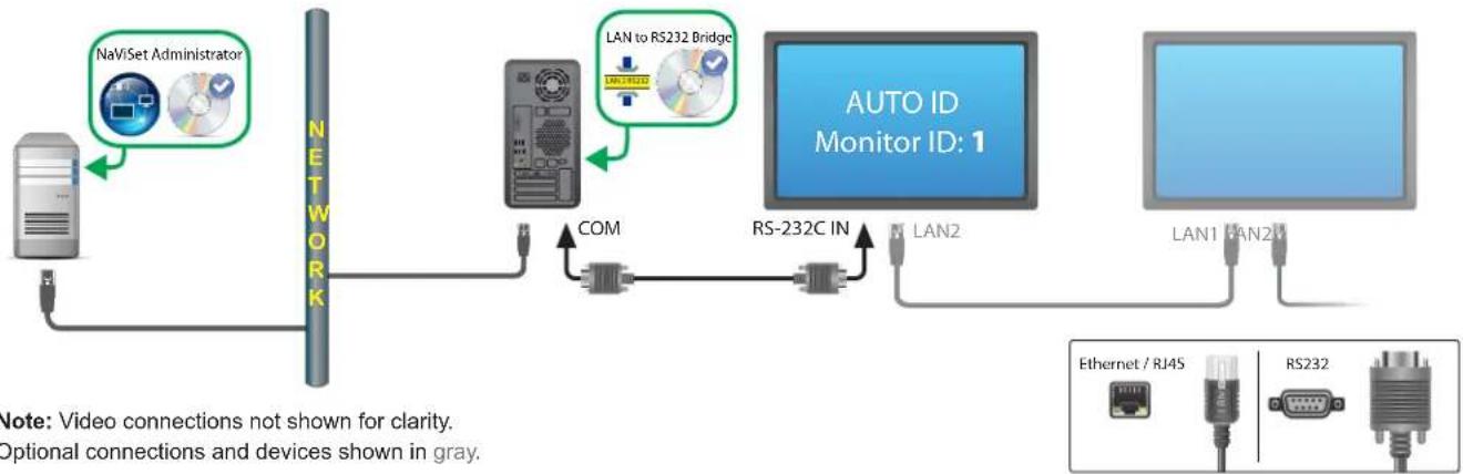 NEC NaViSet Administrator 2 - Connection Diagram - 1