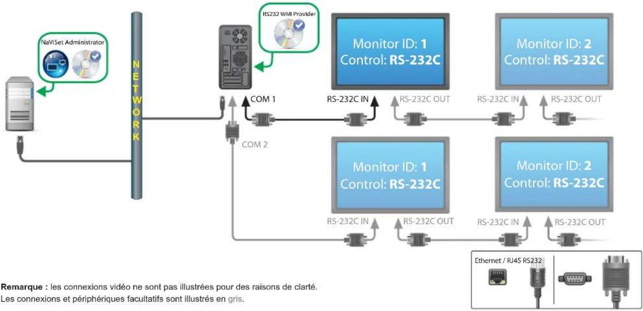 NEC NaViSet Administrator 2 - Diagramme de connexion - 1