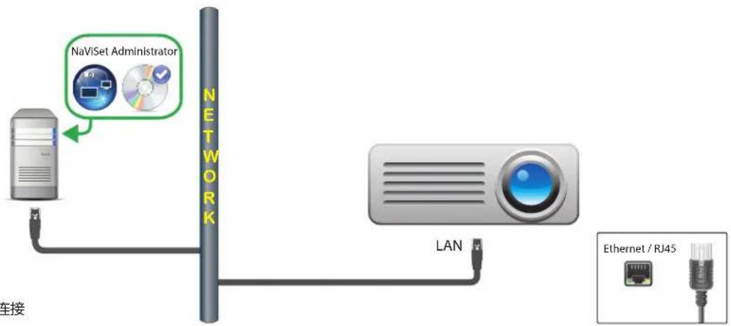 NEC NaViSet Administrator 2 - 连接图 - 1