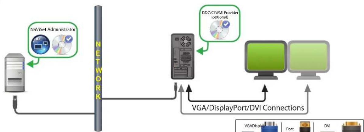 NEC NaViSet Administrator 2 - 连接图 - 1