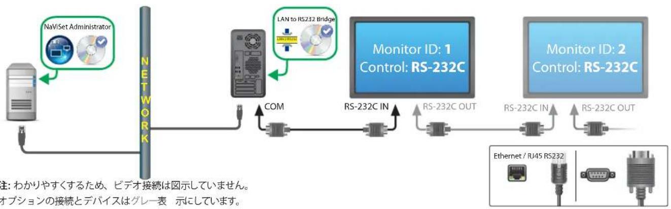NEC NaViSet Administrator 2 - 接綴凶 - 1