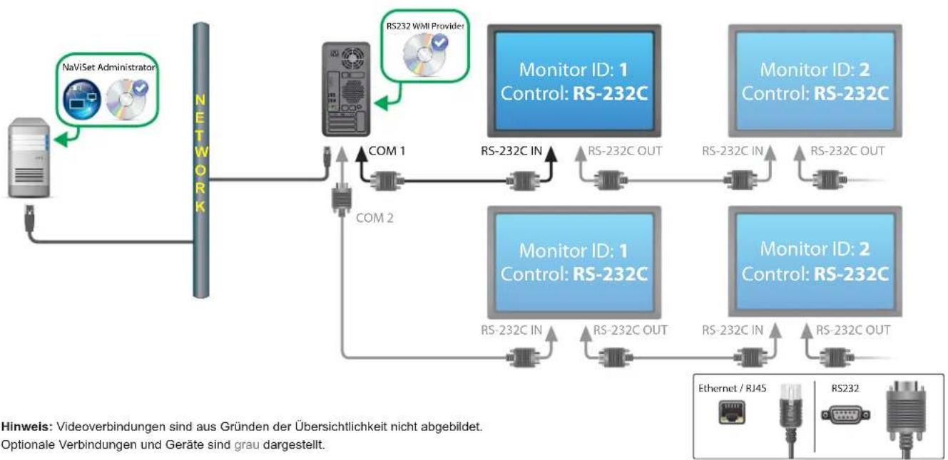 NEC NaViSet Administrator 2 - Hinzufugen von Geräten zu NaViSet Administrator - 1