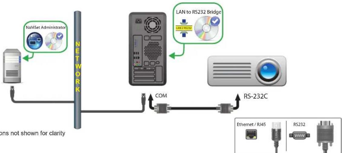 NEC NaViSet Administrator 2 - Connection Diagram - 1