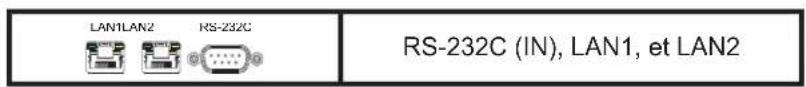 NEC NaViSet Administrator 2 - Moniteur(s) NEC à écran large avec concentrateur LAN et logiciel LAN to RS232 Bridge - 1